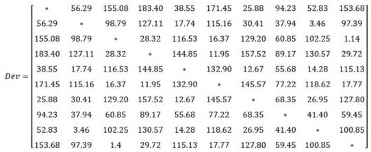 Zero-point offset suppression method based on population image matching of magnetized micro-asymmetric cores