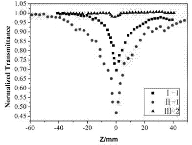 Diphenylacetylene-containing cyclopentadienyl iron salt two-photon absorption materials and preparation method thereof