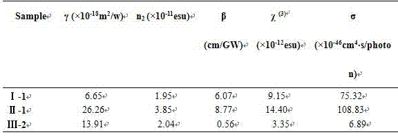 Diphenylacetylene-containing cyclopentadienyl iron salt two-photon absorption materials and preparation method thereof