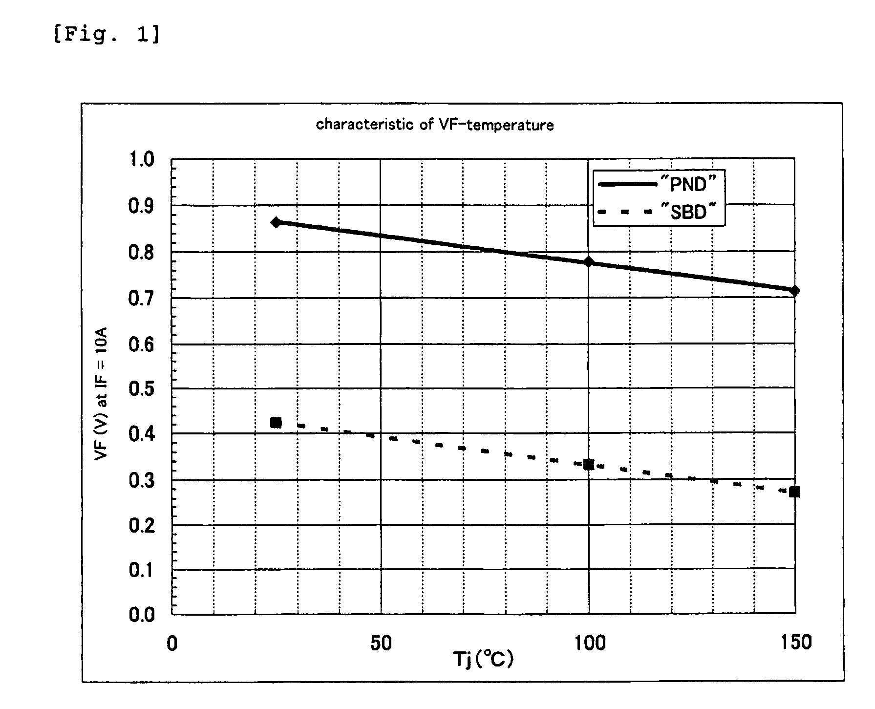 Terminal box for a solar cell panel