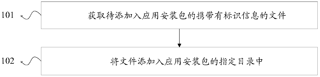 Method and device for adding information in application installation package