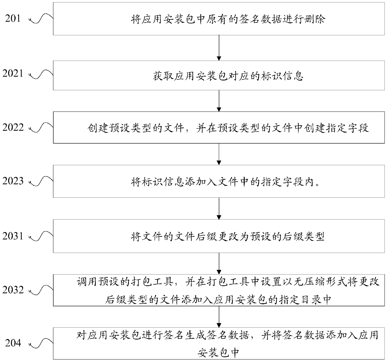 Method and device for adding information in application installation package