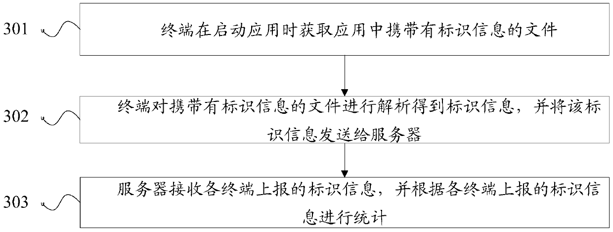 Method and device for adding information in application installation package