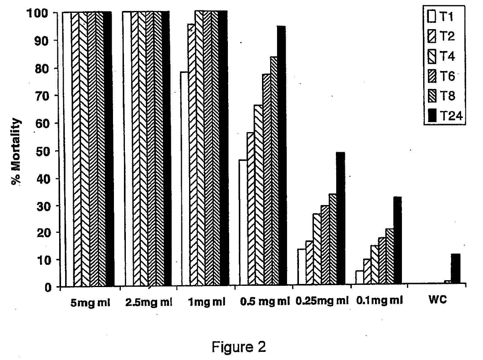 Pesticide and repellant