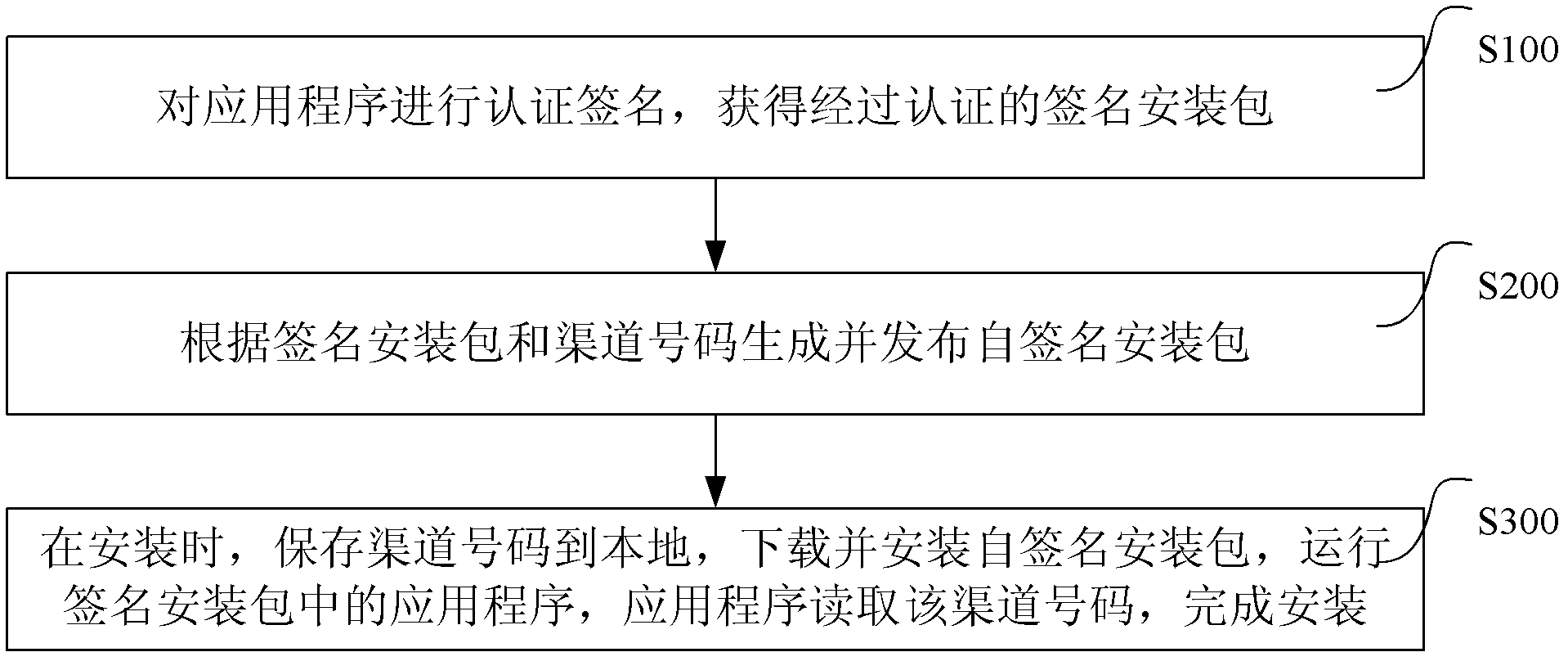 Symbian signature application authentication method and system