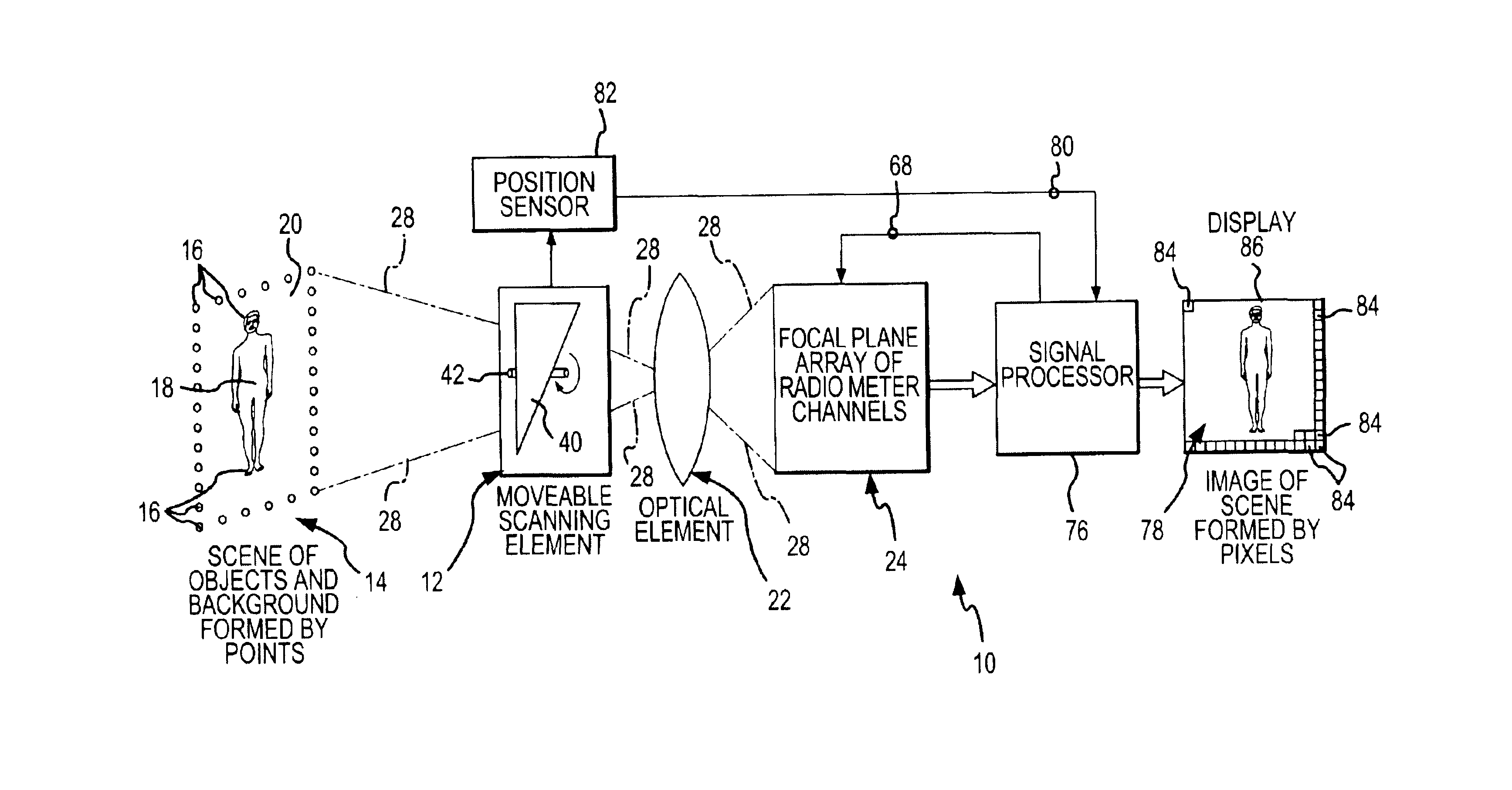 Weighted noise compensating method and camera used in millimeter wave imaging