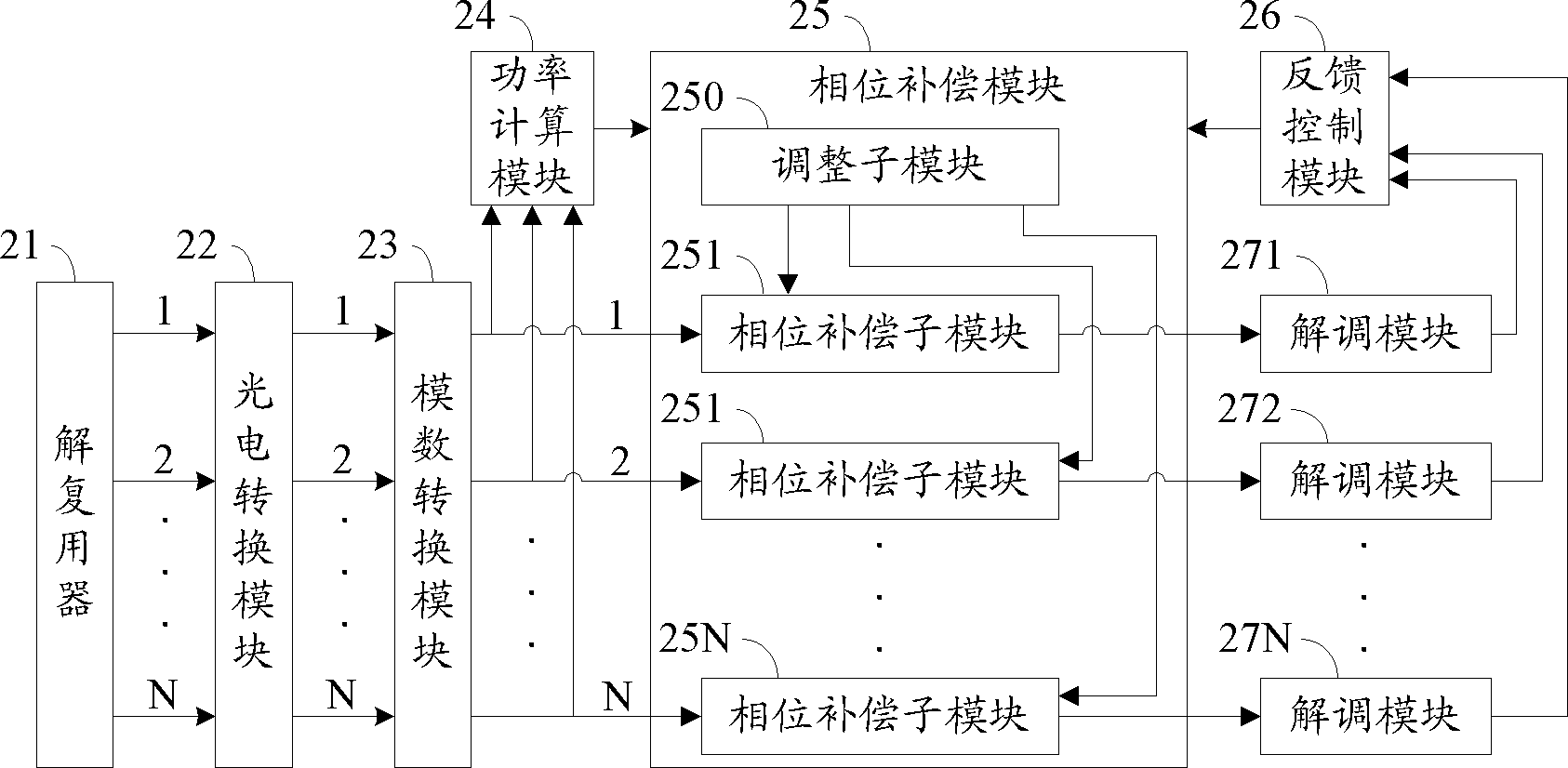 Method and device for processing signals