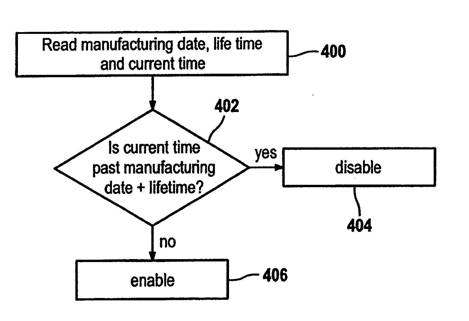 Tape drive apparatus, method and computer program product