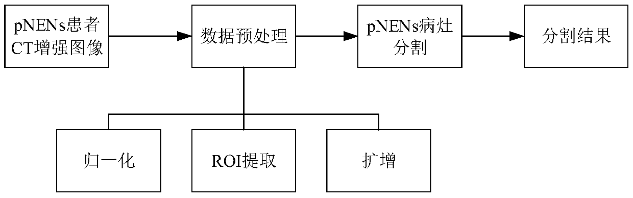 Pancreatic neuroendocrine tumor automatic segmentation method and system based on deep learning