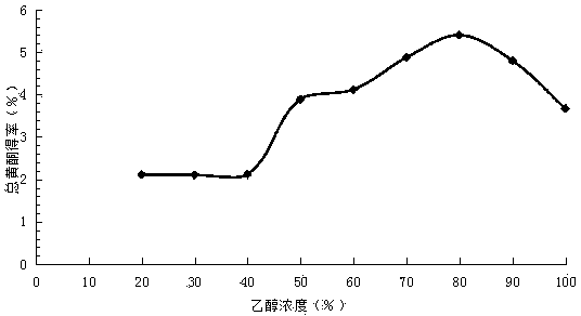 A composition capable of significantly improving anti-alcoholic and liver-protecting activity, its preparation method and application