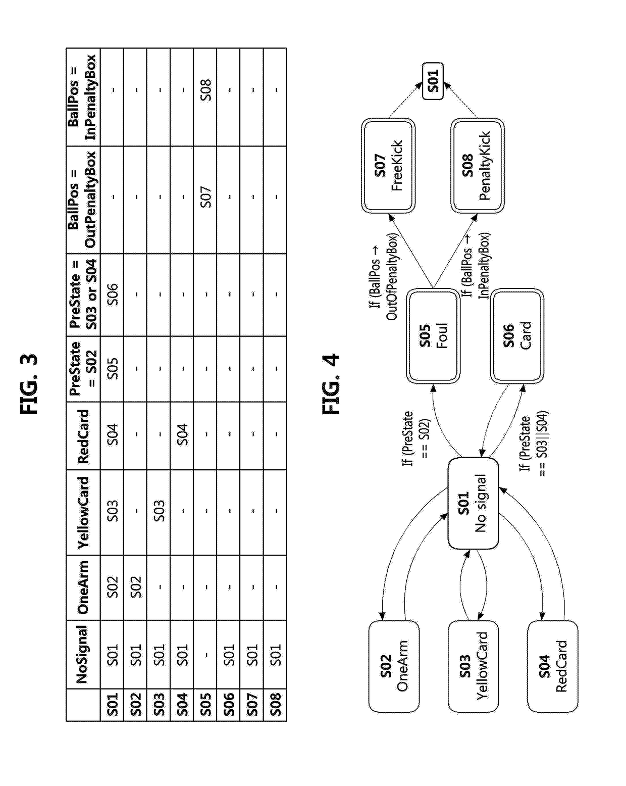 Apparatus and method for detecting event based on deterministic finite automata in soccer video
