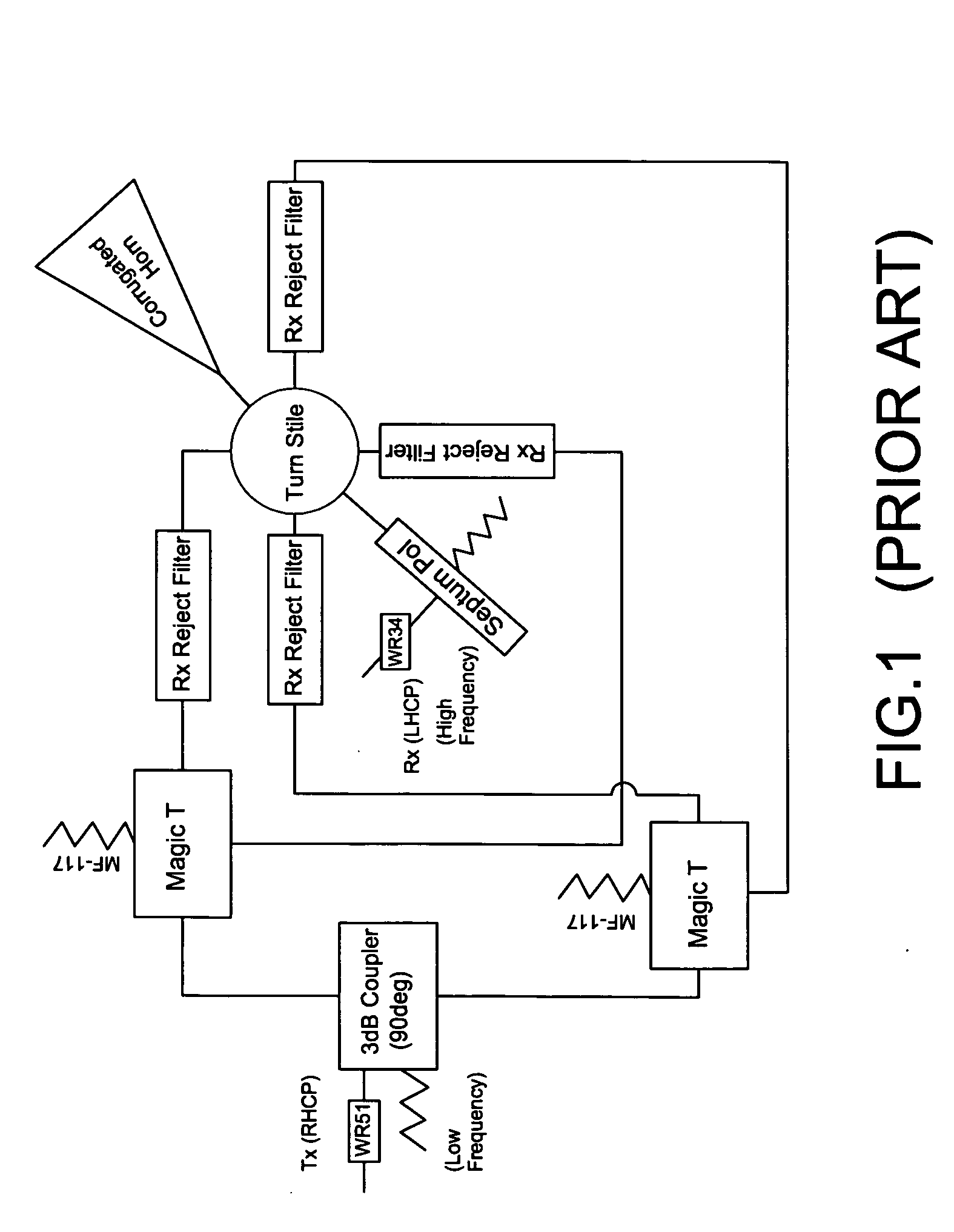 Orthomode junction assembly with associated filters for use in an antenna feed system