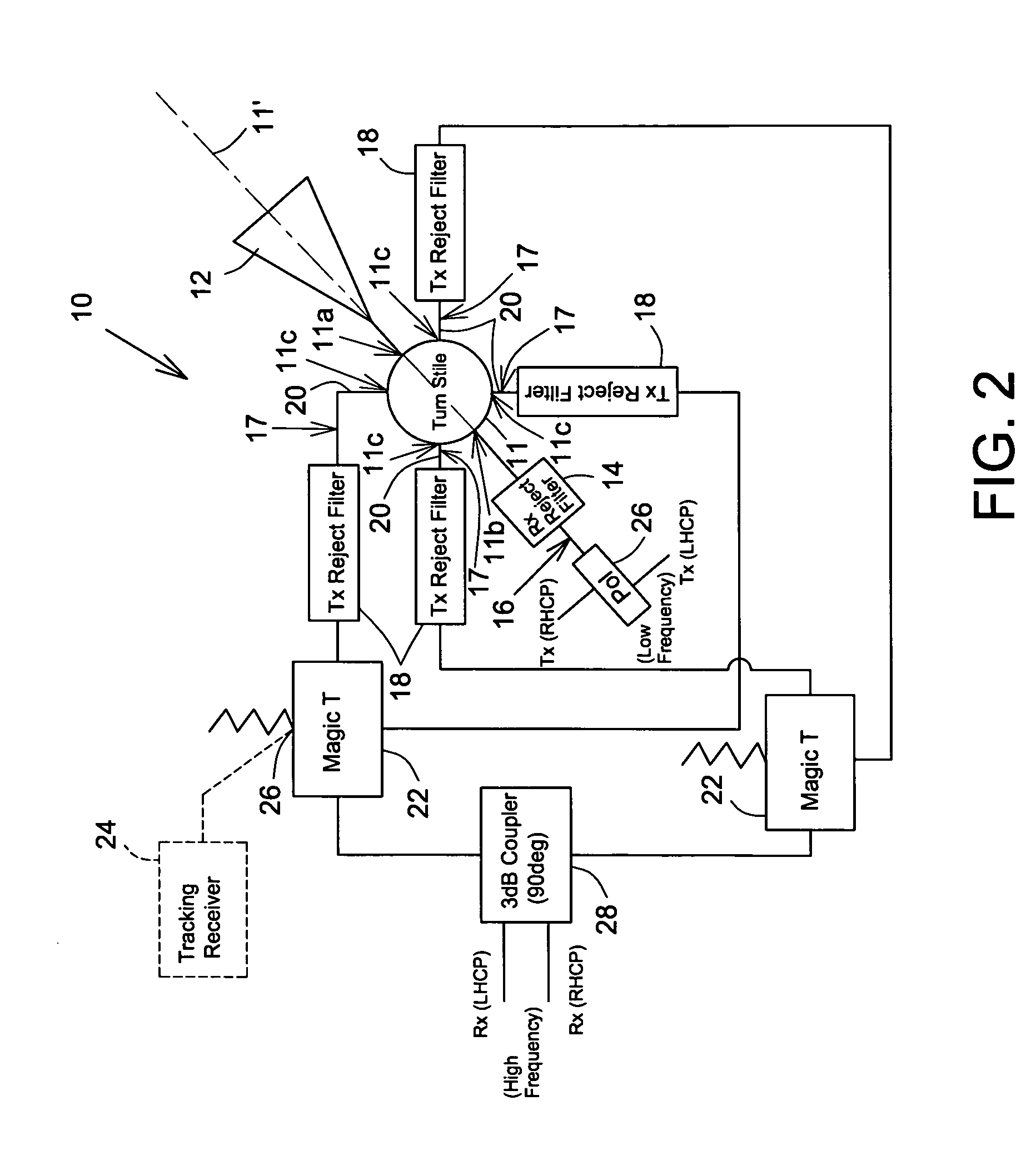 Orthomode junction assembly with associated filters for use in an antenna feed system