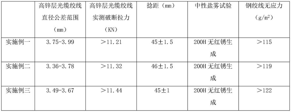 A kind of high zinc layer optical cable stranded wire and its preparation process