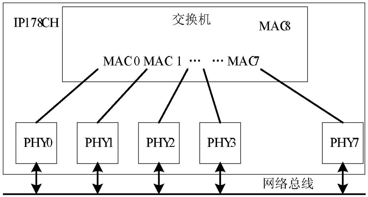 A user-defined serial open bus