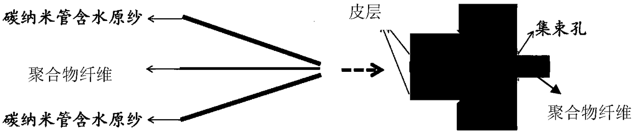 Carbon nanotube fiber composite covering yarn and preparation method and application thereof