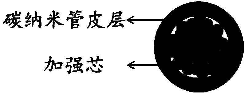 Carbon nanotube fiber composite covering yarn and preparation method and application thereof