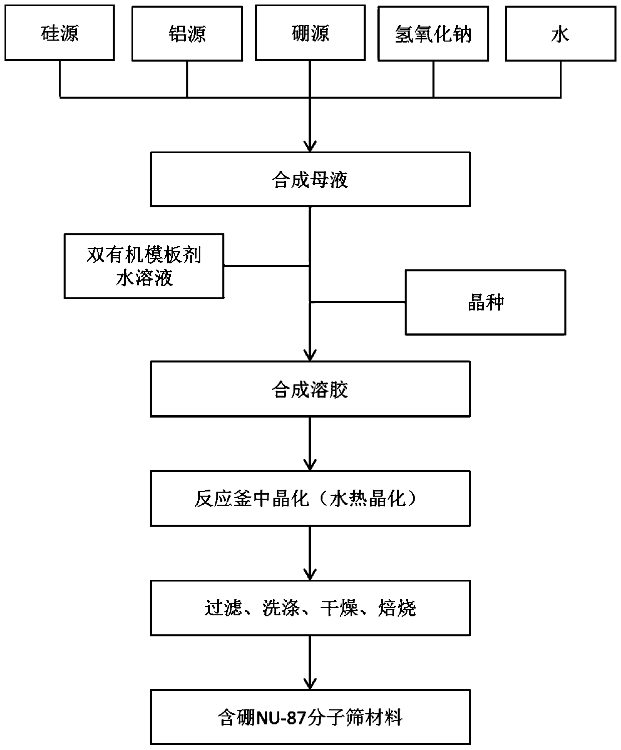 A kind of preparation method of boron-containing nu-87 molecular sieve