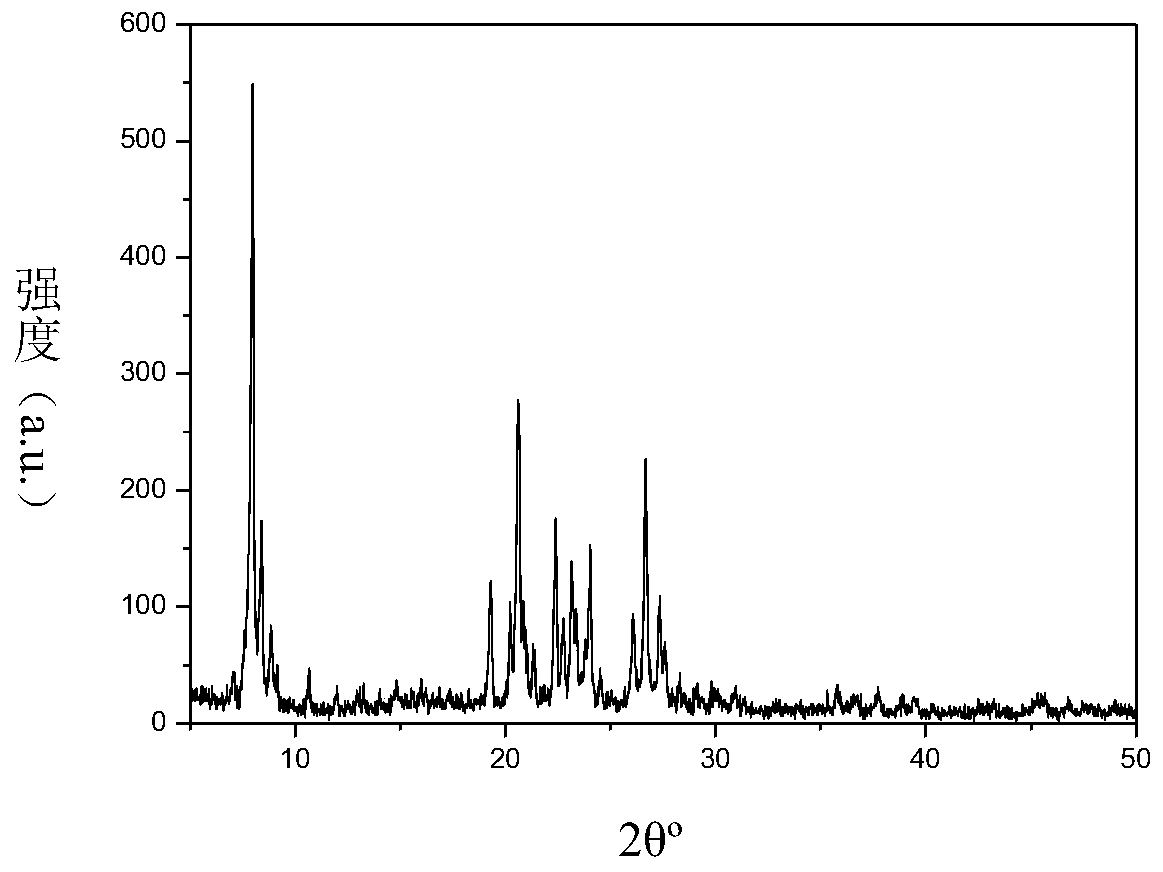 A kind of preparation method of boron-containing nu-87 molecular sieve