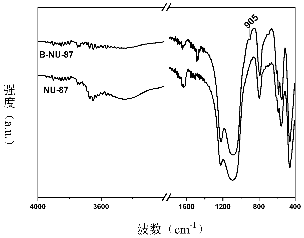 A kind of preparation method of boron-containing nu-87 molecular sieve