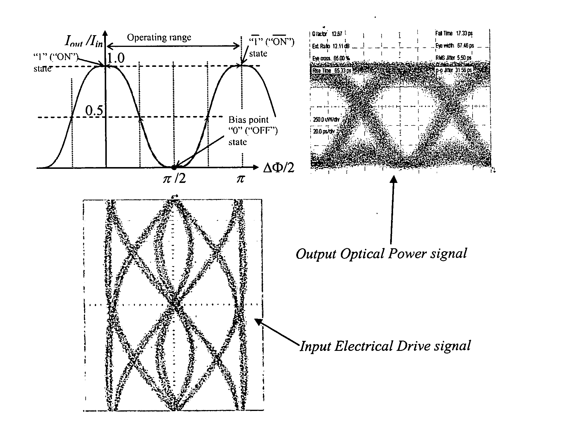 Automatic DC bias control for the duobinary modulation format utilizing a low-pass electrical filter