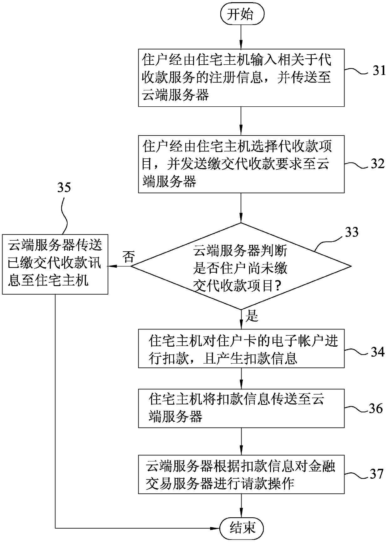 Intelligent community management system