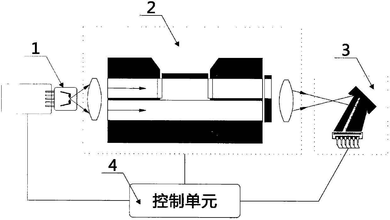 A full-spectrum water quality online monitoring device and monitoring method thereof