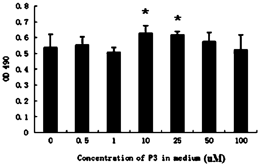 Polypeptide capable of regulating activity of FGFR2 (Fibroblast Growth Factor Receptor 2)