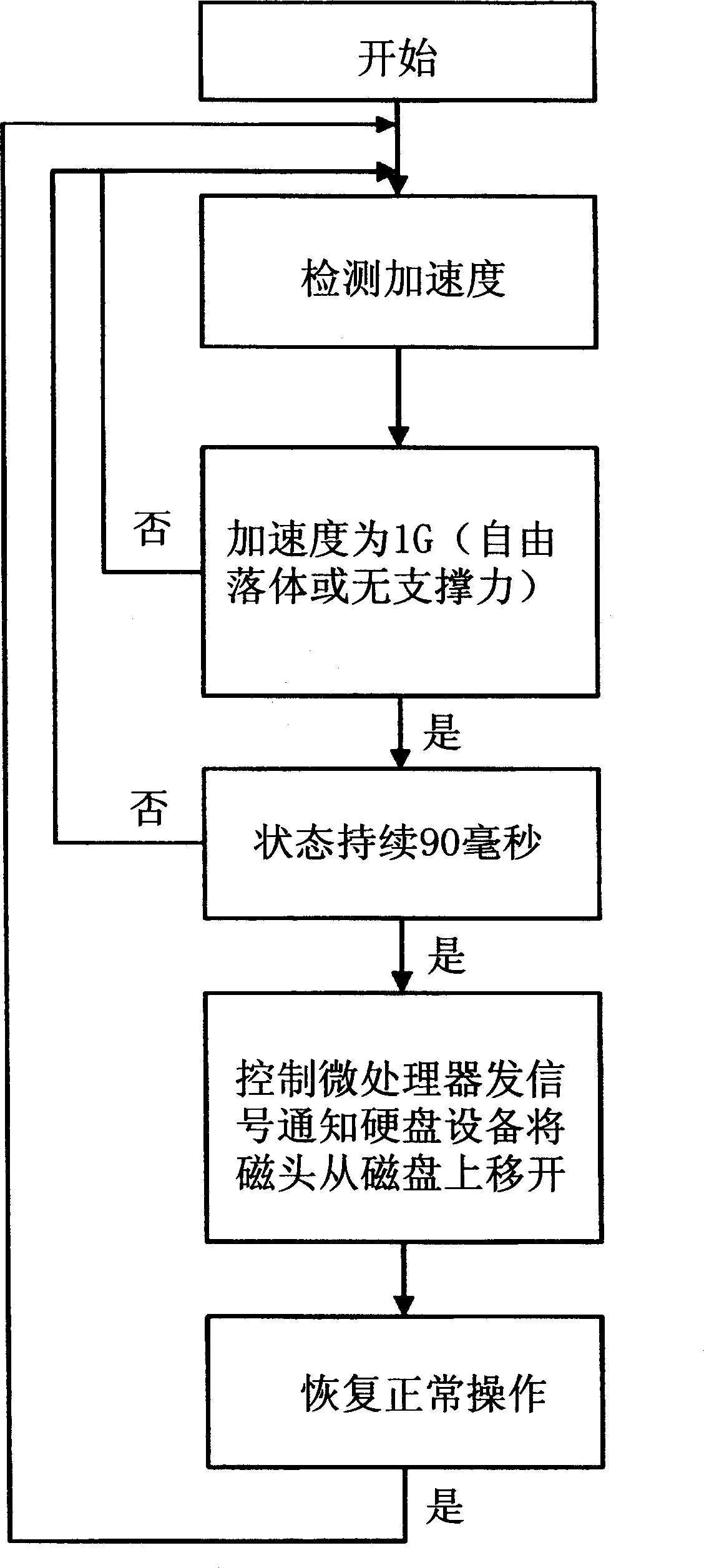 Protector and protecting method for portable computer hard disc driver