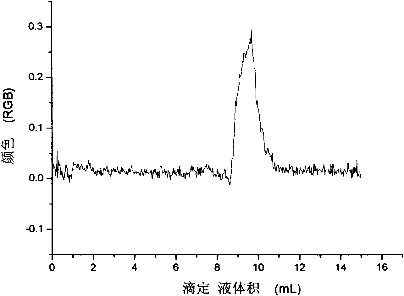 Water hardness on-line measurement device based on solution image technology and measurement method thereof