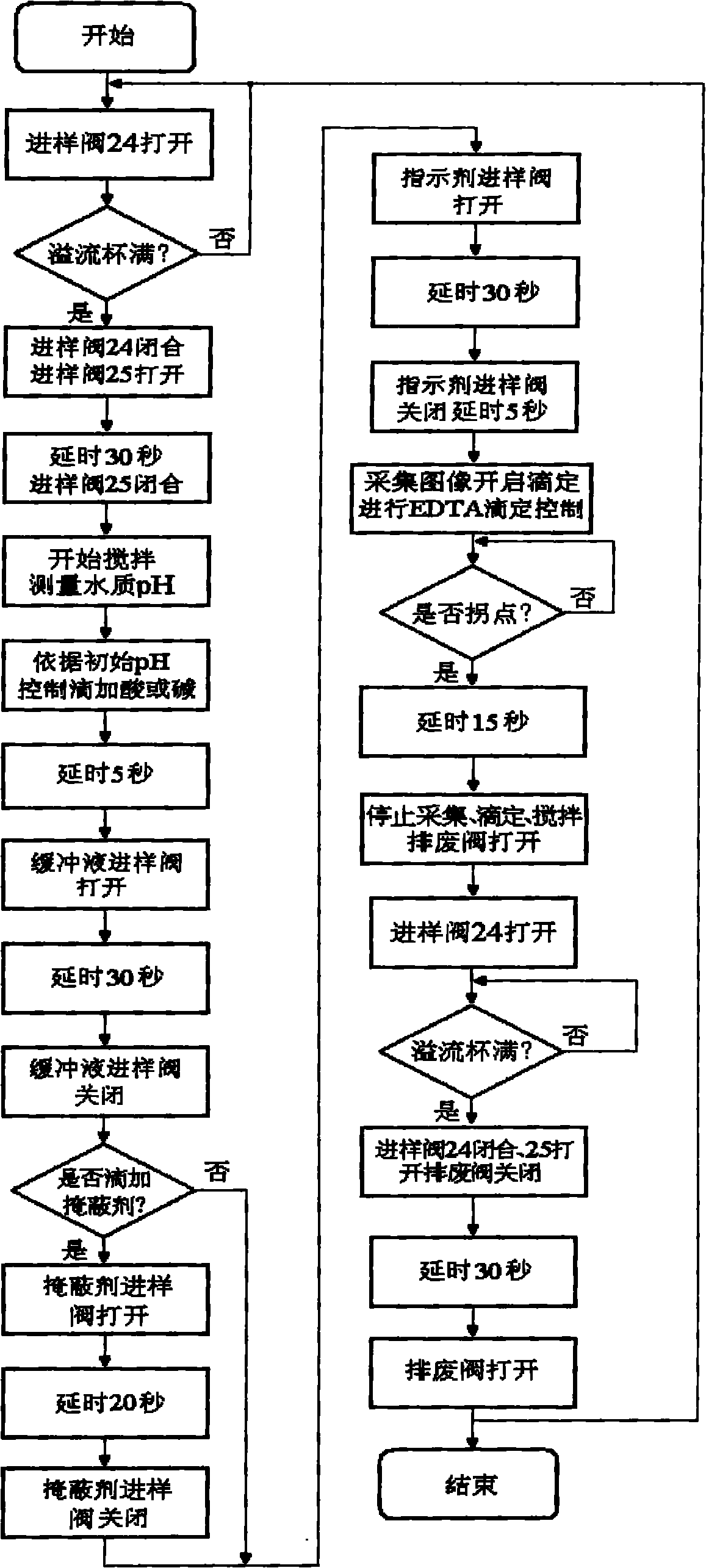 Water hardness on-line measurement device based on solution image technology and measurement method thereof