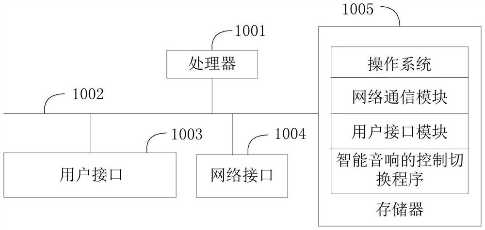 Intelligent sound equipment control method and device and storage medium