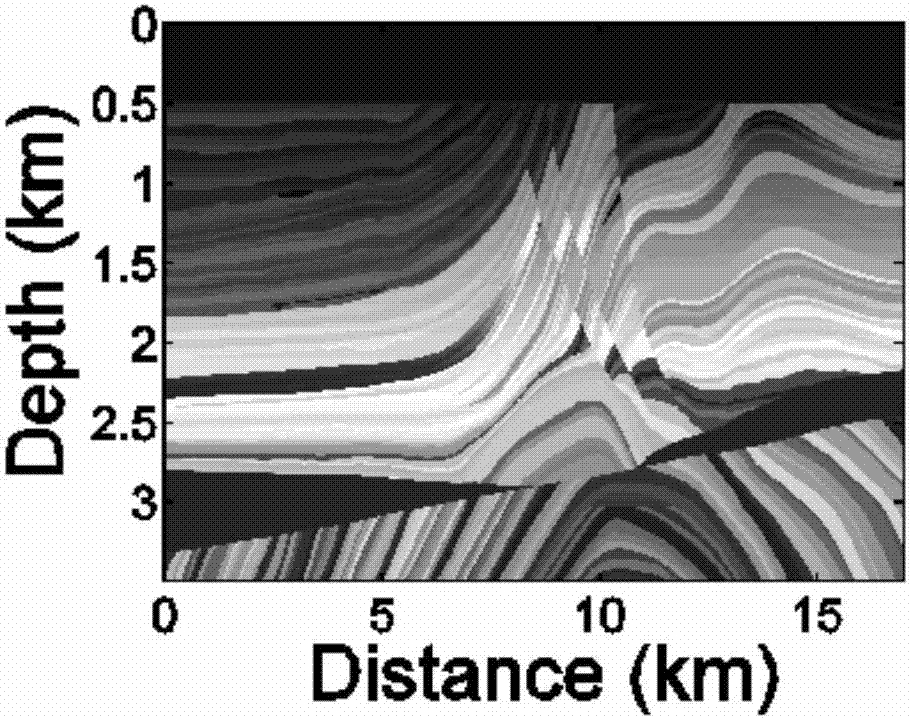 Acoustic wave equation reverse time migration imaging method based on pseudospectral time-domain algorithm