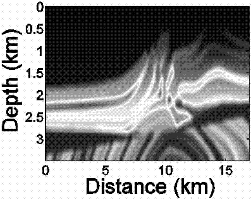 Acoustic wave equation reverse time migration imaging method based on pseudospectral time-domain algorithm