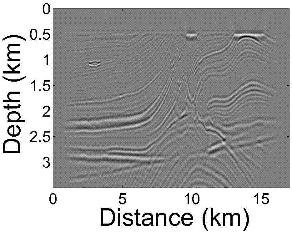 Acoustic wave equation reverse time migration imaging method based on pseudospectral time-domain algorithm