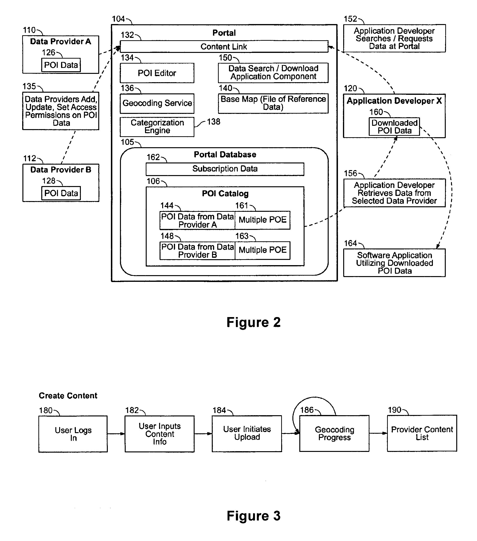 System and method for providing multiple participants with a central access portal to geographic point of interest data