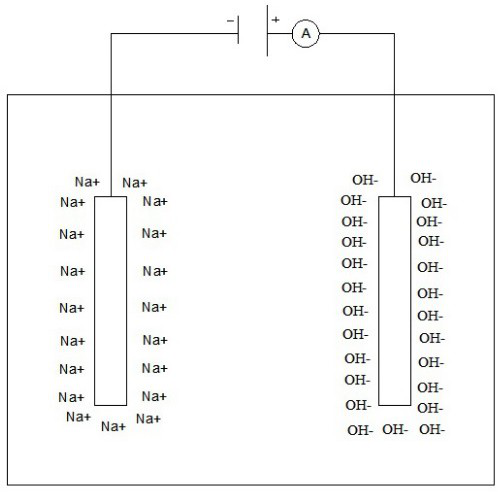 Preparation method of PVA fibers