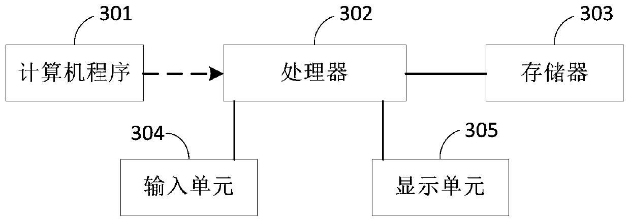 Shared resource data processing method and device based on blockchain smart contract