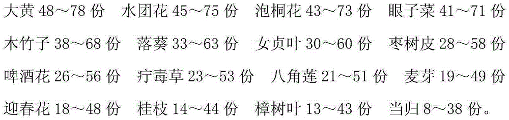 Traditional Chinese medicine preparation for treating infective endocarditis and preparation method