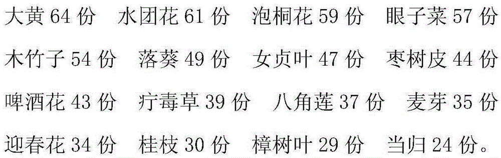 Traditional Chinese medicine preparation for treating infective endocarditis and preparation method