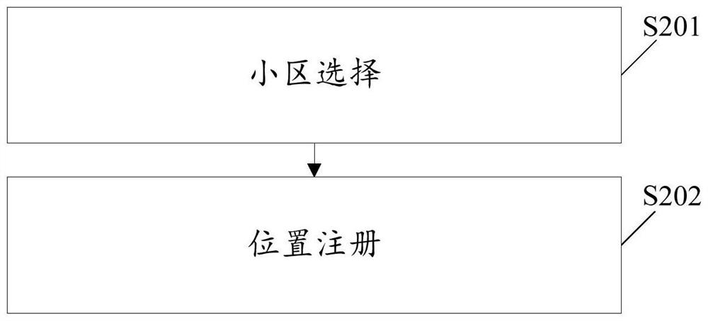 Cell information configuration method, terminal and computer readable medium