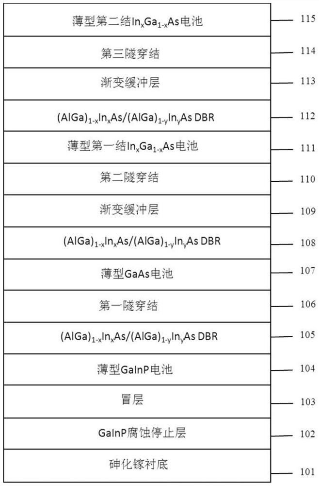 A four-junction solar cell structure with high radiation resistance and its preparation method