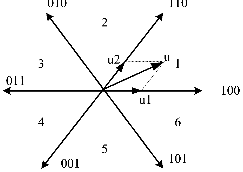 Method for modulating space vector impulse width of frequency converter