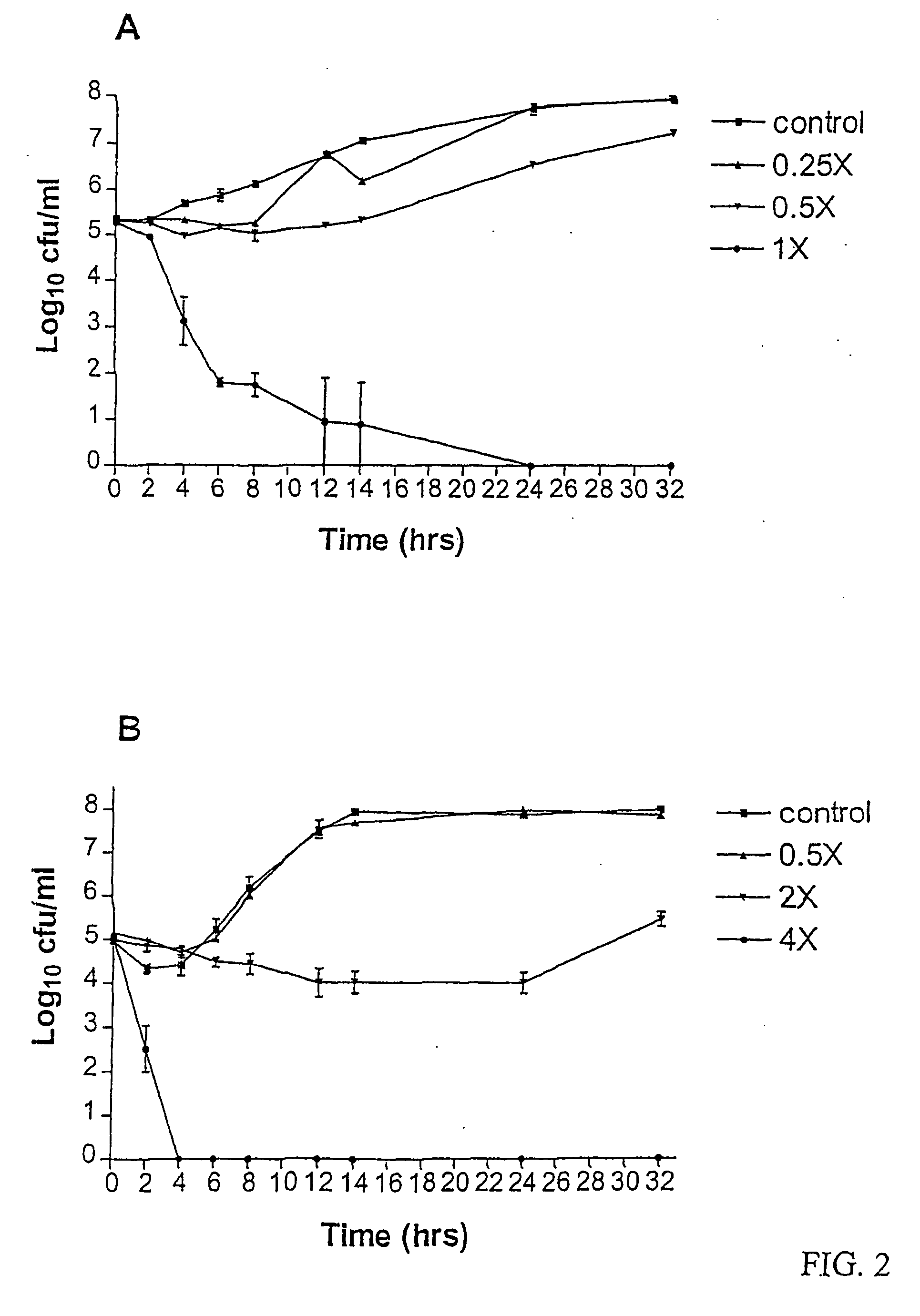 Antifungal phenylethylene