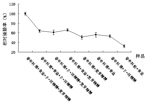 Method for preparing spice salt for curing low-salt flavored salted preserved duck