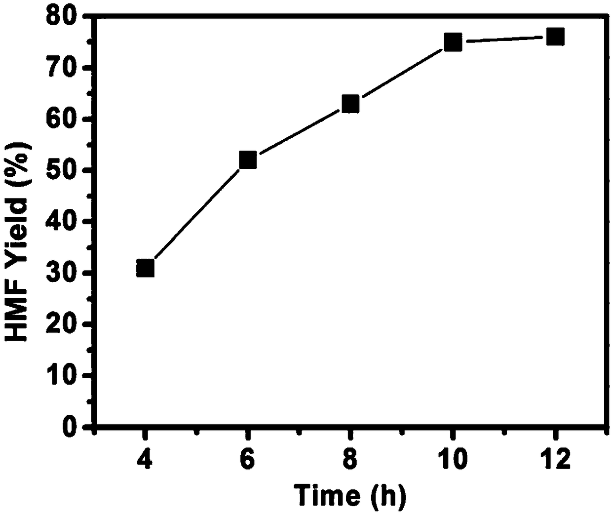 Preparation method for KL molecular sieve catalyst and application of KL molecular sieve catalyst