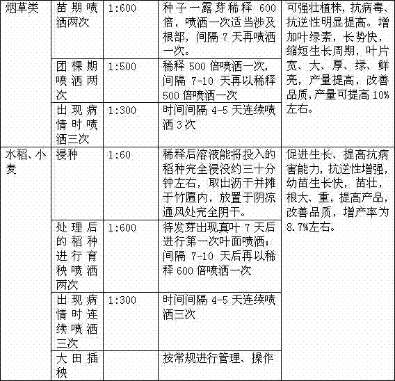 Preparation method for compound microorganism liquid state fertilizer