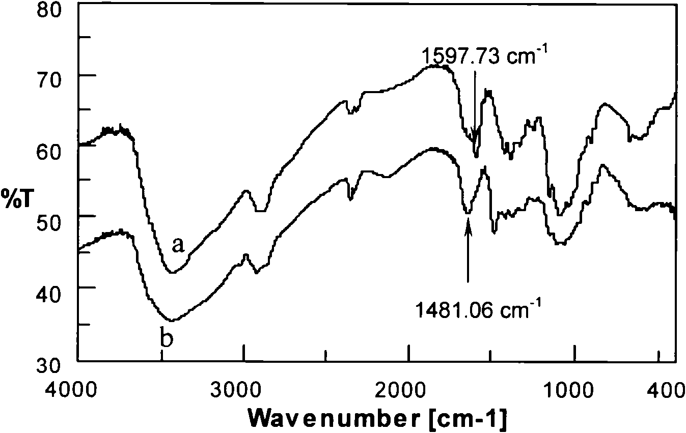 Injection type pH sepsitive chitin quarternary ammonium salt aquagel and its preparation method