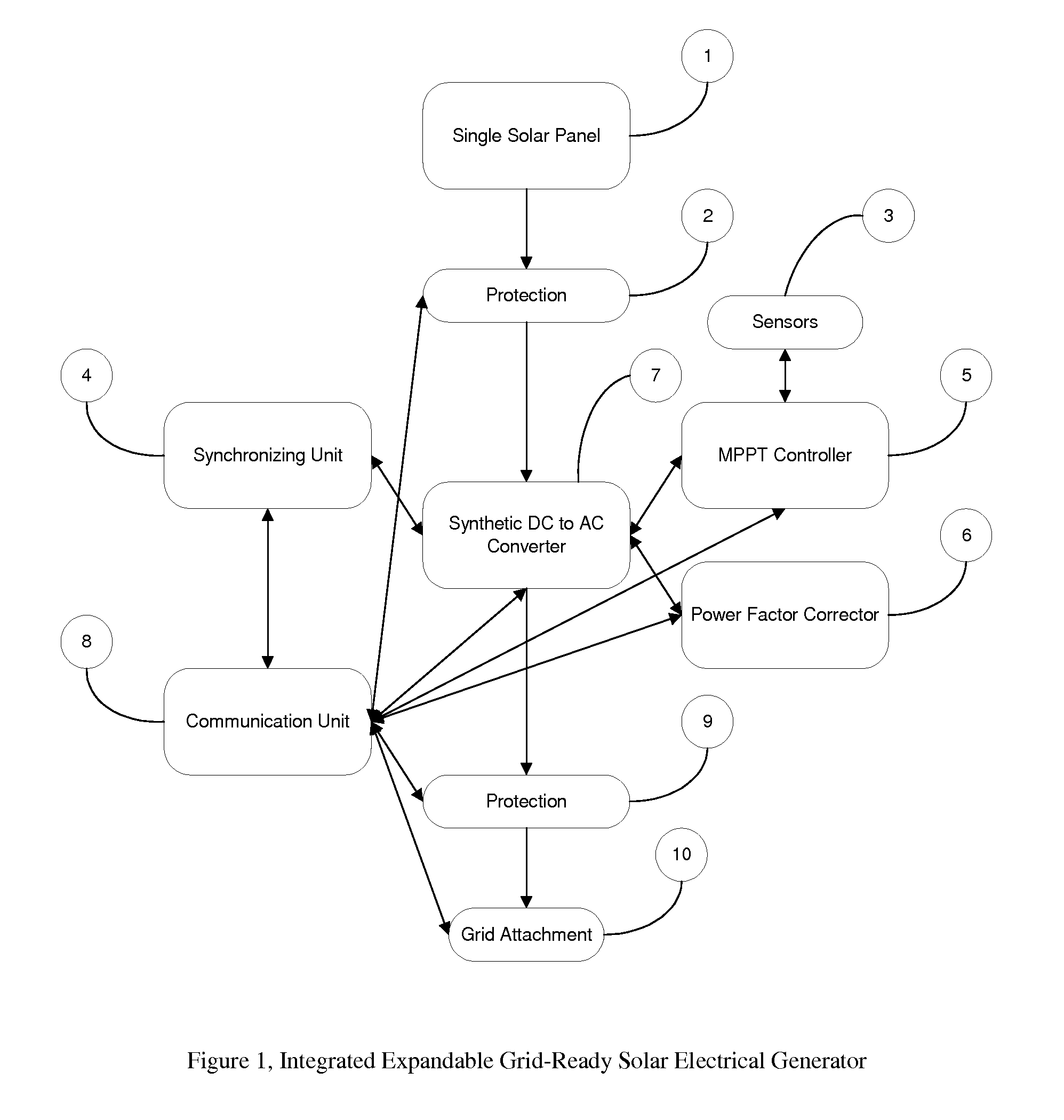 Integrated Expandable Grid-Ready Solar Electrical Generator