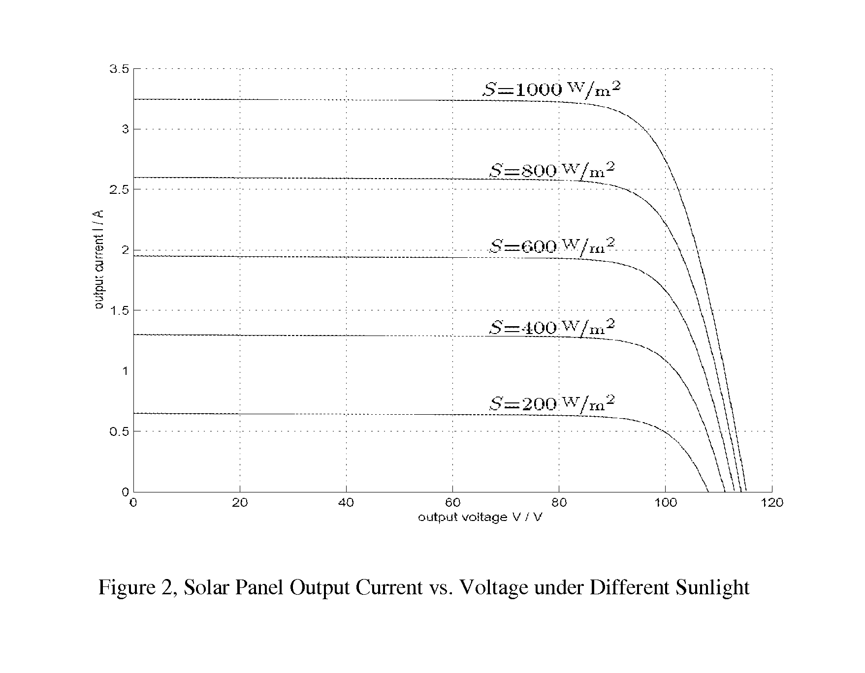 Integrated Expandable Grid-Ready Solar Electrical Generator